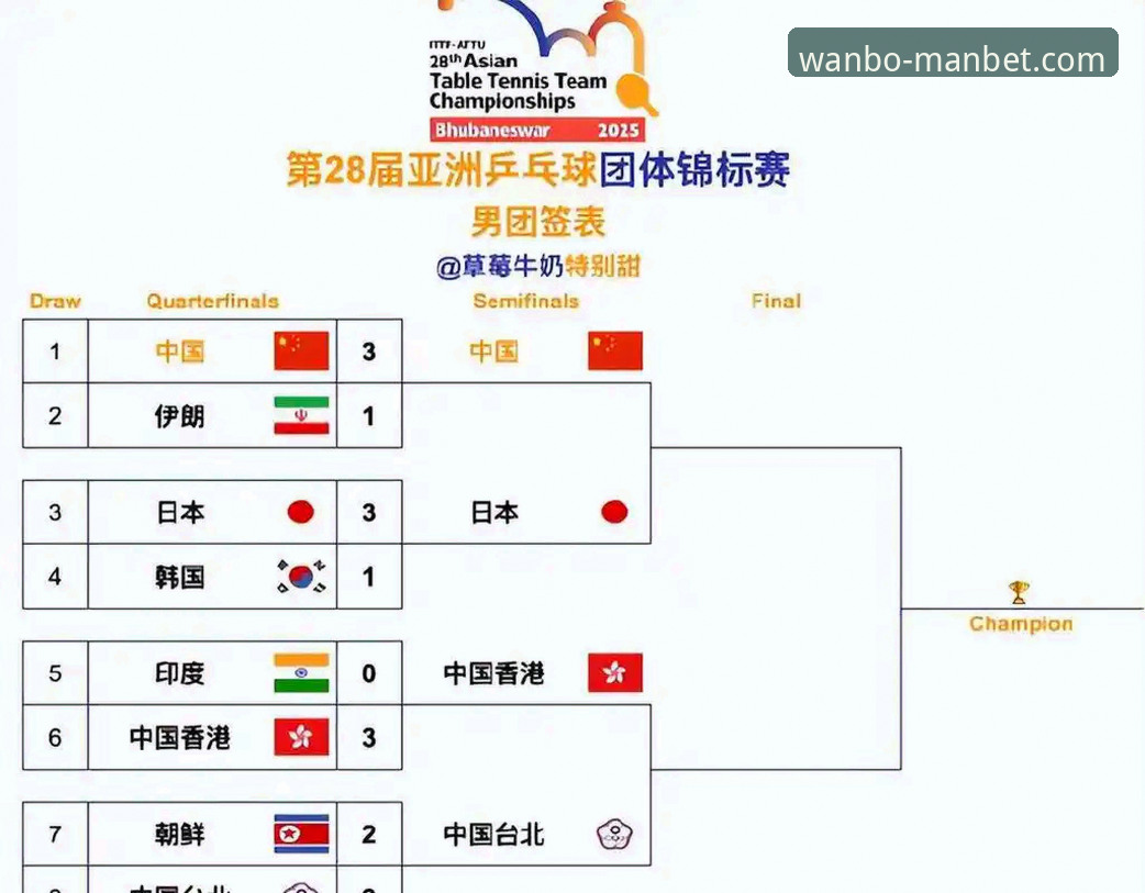2026伦敦世乒赛女团焦点战深度评测：陈幸同正手统治力全面解析