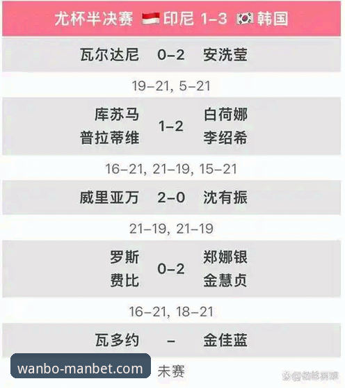揭秘尤伯杯半决赛国羽3-0横扫日本背后的战术密码——万博体育安全观赛体验全记录